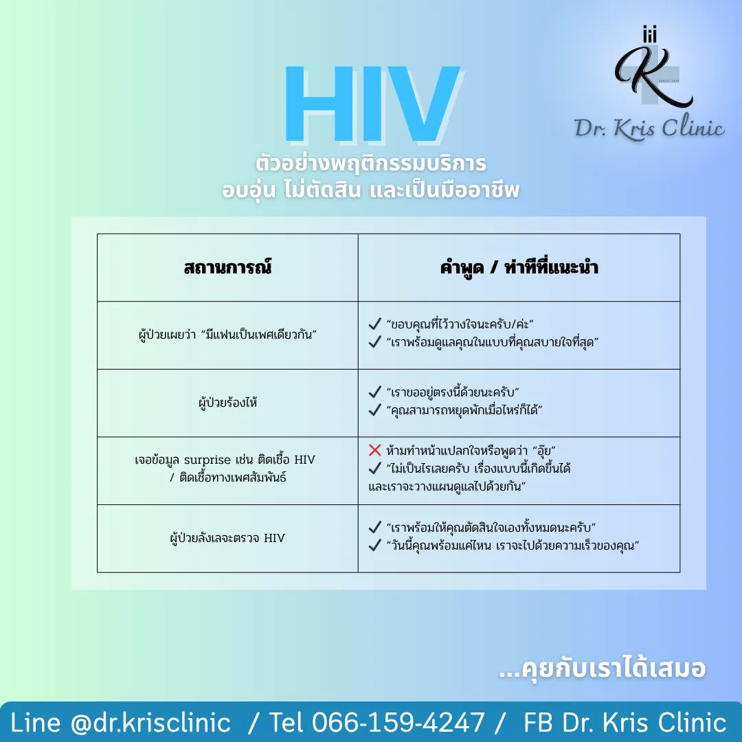 อินโฟกราฟิกคำพูดหรือท่าทีที่แนะนำเมื่อพูดคุยกับผู้รับบริการเรื่อง HIV